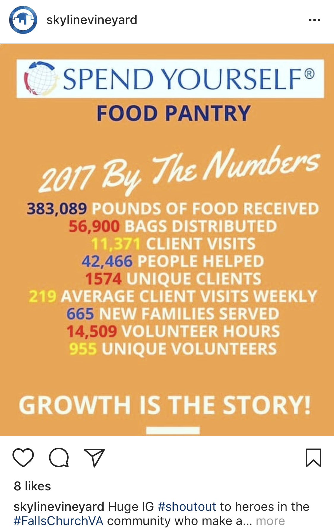 Infographic features data on the amount of food donated to a charity